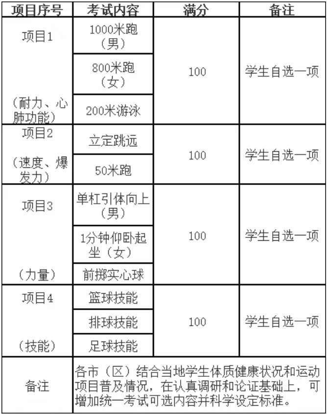 九游体育陕西省初中学业水平体育与健康考试要求及内容公布(图1)
