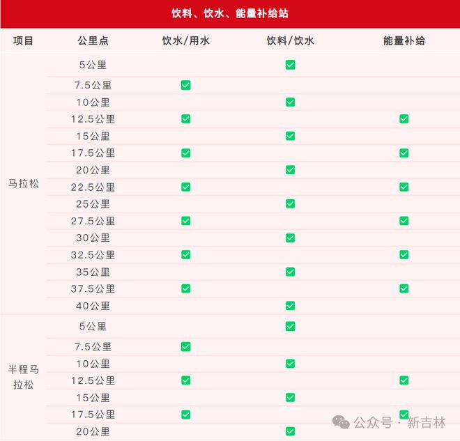 九游体育竞赛规程｜2025吉林市马拉松竞赛规程(图2)
