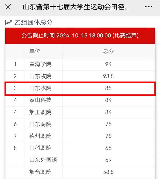 3金2银2铜！山东水利职业学院在山东省第十七届大运会田九游体育径比赛中勇夺佳绩(图3)