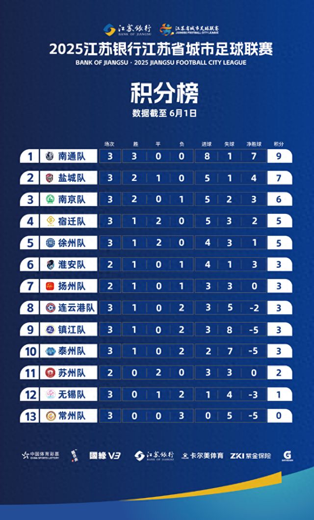 几分钟就九游体育被抢空！苏超联赛抢票攻略来了(图1)