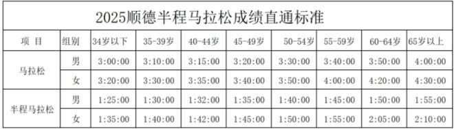 就现在！规模扩容、豪华参赛包！11月美食之都马拉松报名了！九游体育(图2)