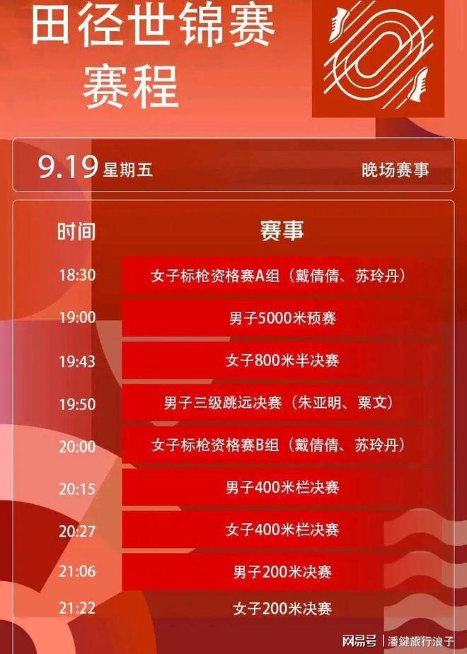 田径世锦赛19日金牌榜及赛九游体育程：中国第19(图6)