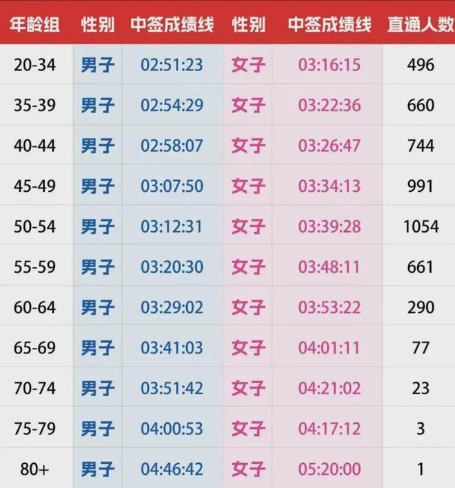 九游体育最新！全国马拉松锦标赛第3站显示取消！(图4)