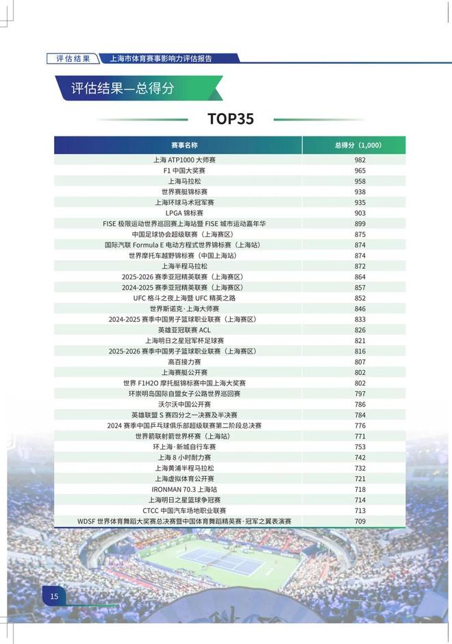 九游体育2025年上海体育赛事交出亮眼成绩单(图5)