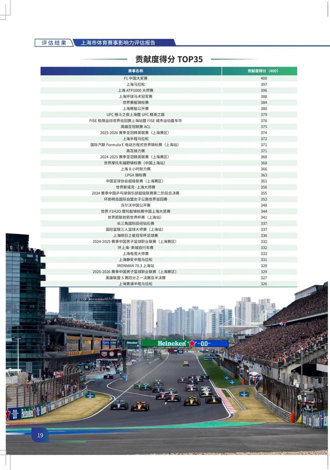 九游体育2025年上海体育赛事交出亮眼成绩单(图10)